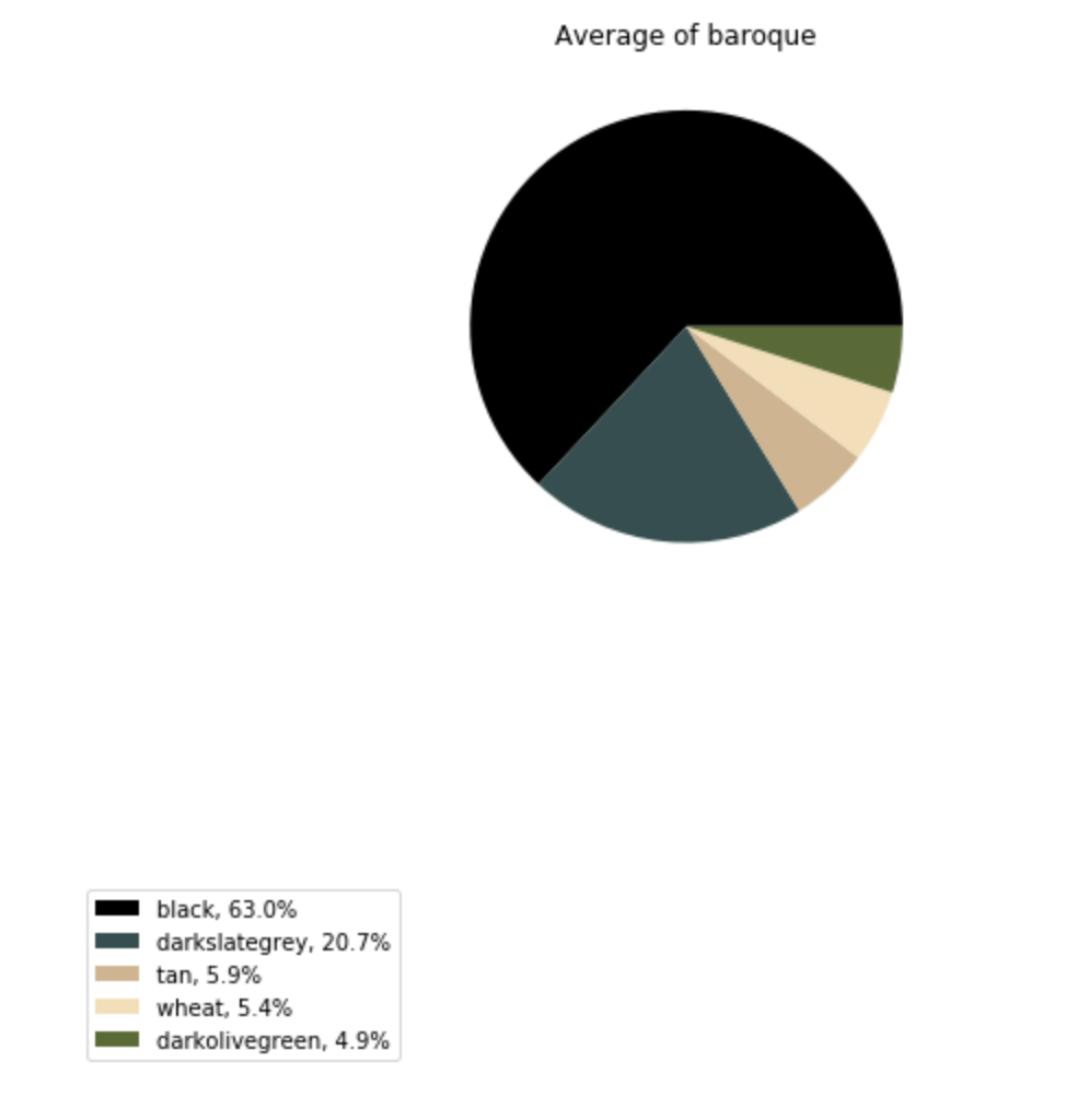 Image Comparing Software, Results